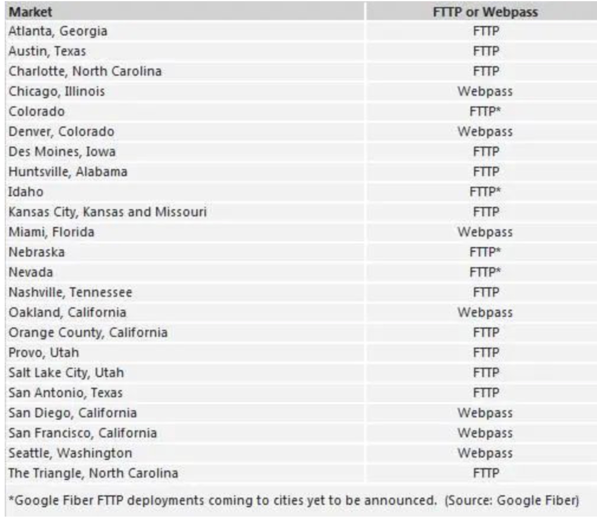 Fiber Optic Network