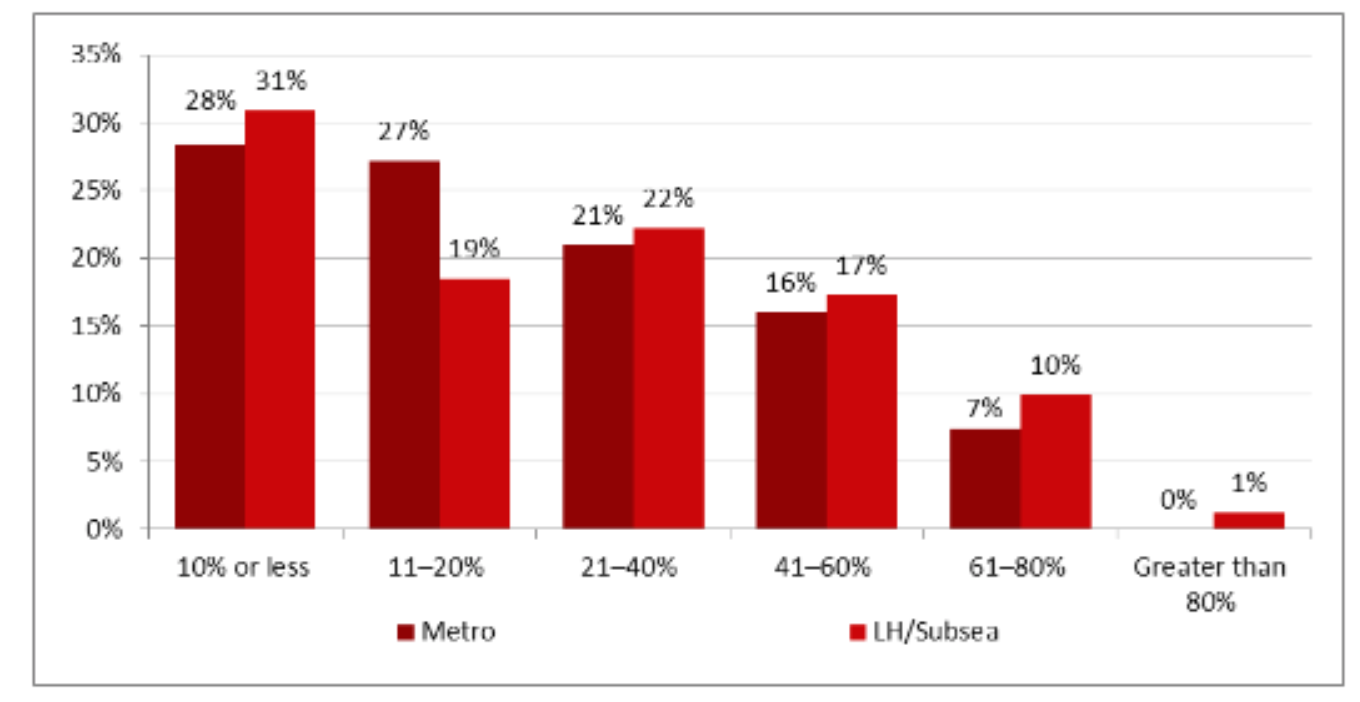 Switch Revenue