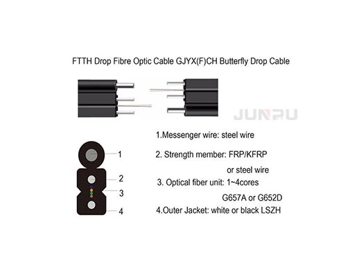 ftth drop cable