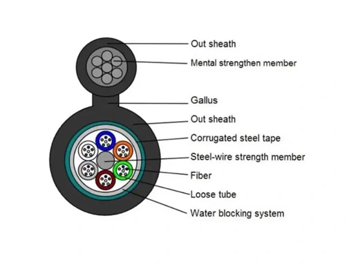 gytc8s 24 core 02
