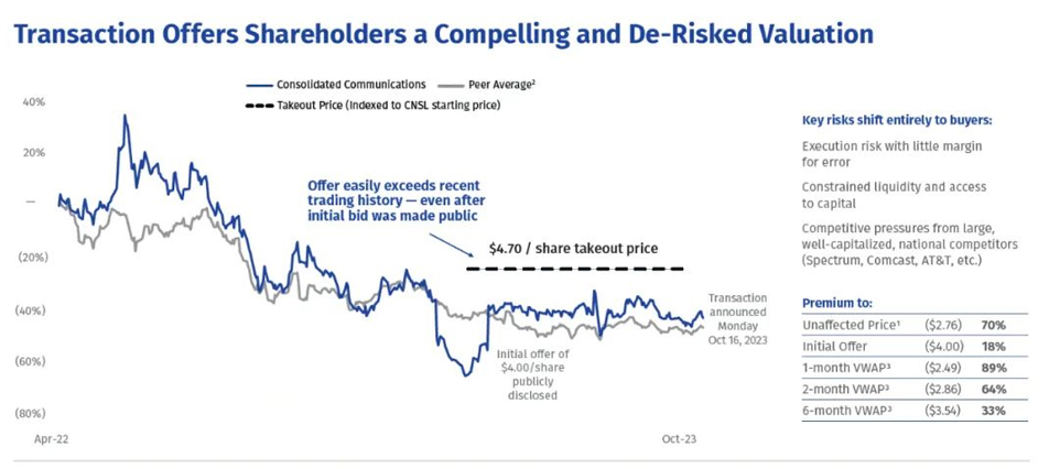 Consolidated-Communications.jpg