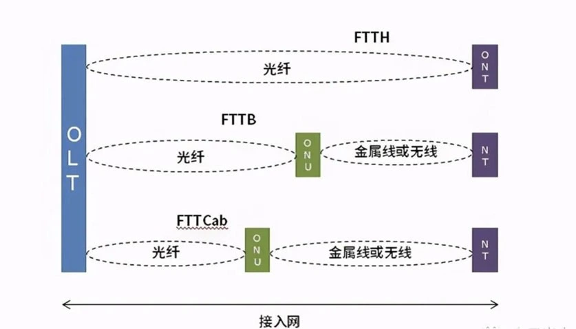 Comprehensive Understanding Of Fiber To Home FTTH
