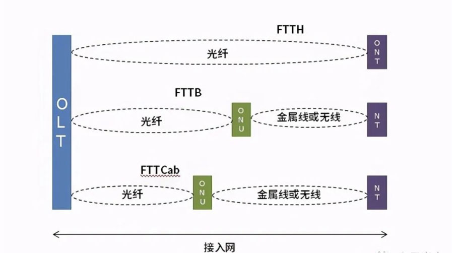 Comprehensive_Understanding_Of_Fiber_To_Home_FTTH.jpg