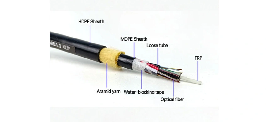 24F Fiber Optic Cable ADSS Span 120M