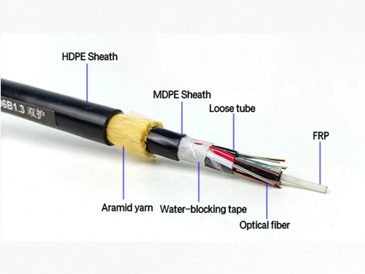 adss fiber optic cable adss 24f company