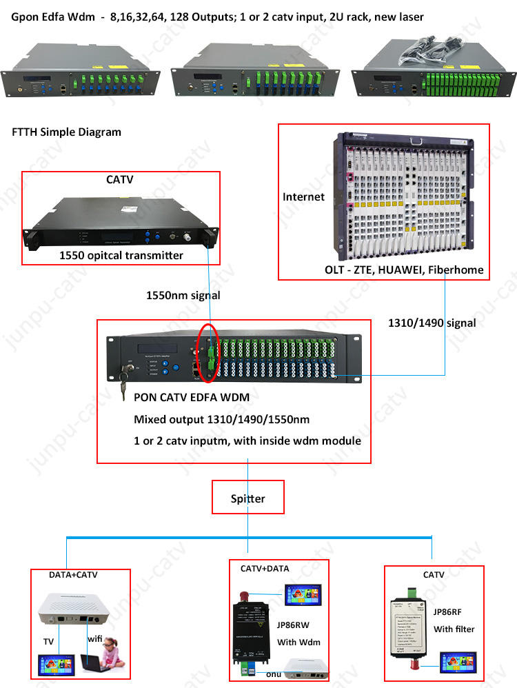 edfa_ftth.jpg