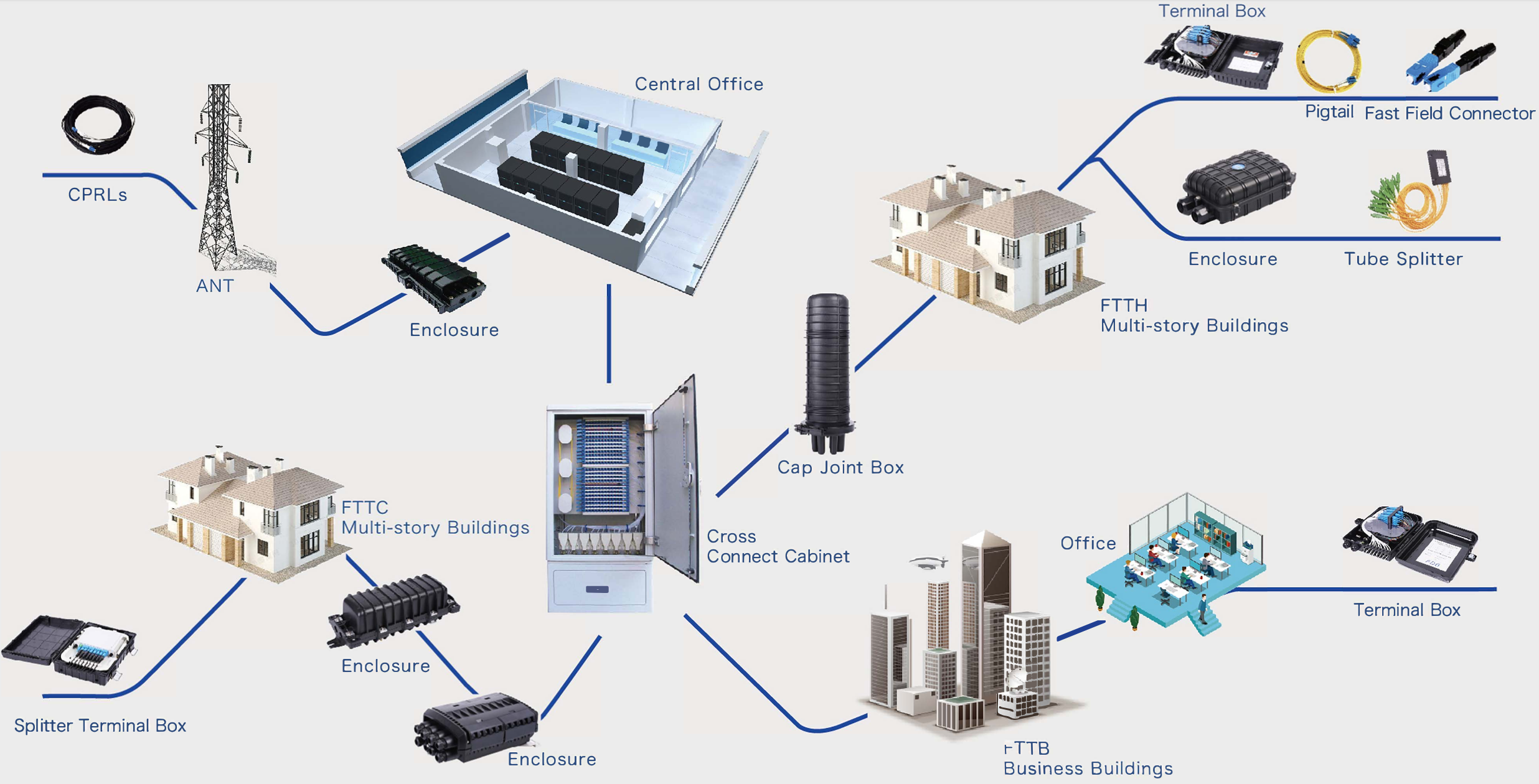 JUNPU Fiber Splice Enclosure