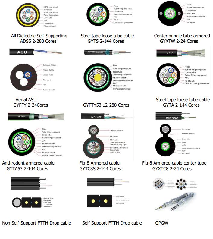 JUNPU Outdoor Optical Cable categories