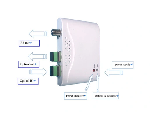 ftth high level optical receiver 02