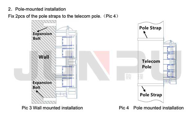 fatb 0424a 24 core outdoor fiber termination box