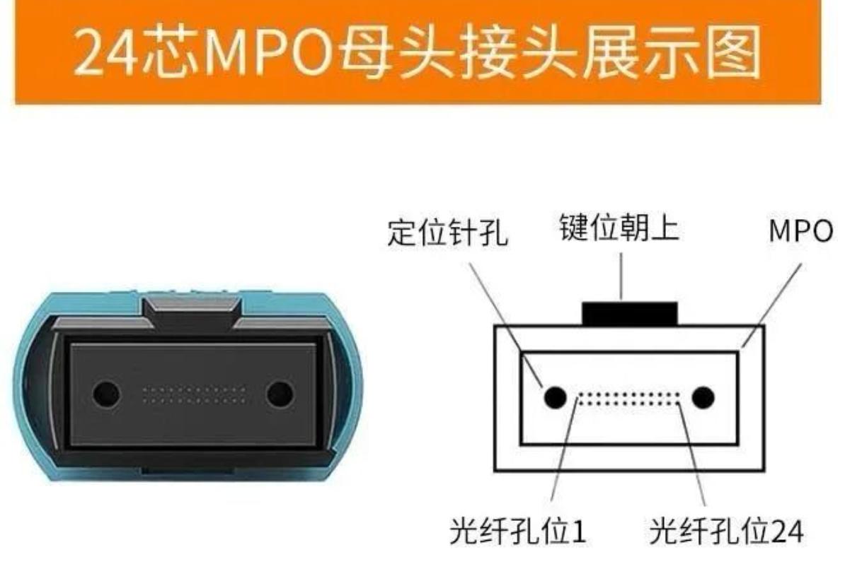 detailed-explanation-of-mpo-polarity-testing-methods-1.jpg
