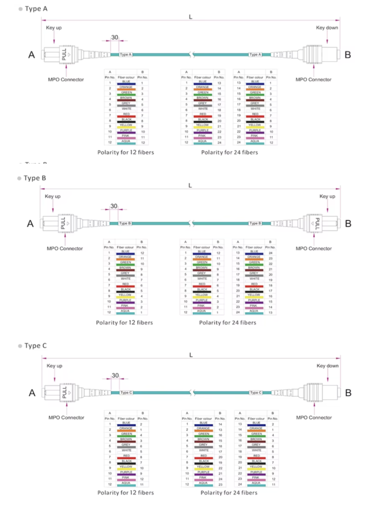 mpo-om4-mtp-patch-cable-specification.png